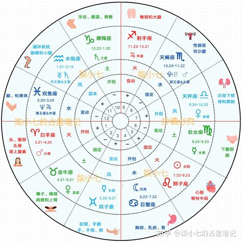 星盤查詢|星座命盘：免费查询个人星盘的太阳月亮上升星座等